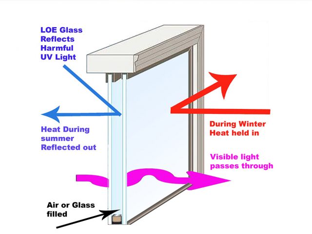 شیشه کنترل کننده انرژی یا سانرژی
